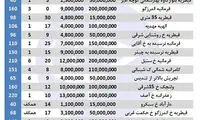 هزینه نجومی اجاره نشینی در شمال پایتخت