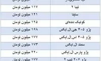 بازار خودرو از تب و تاب افتاد