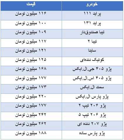 بازار خودرو از تب و تاب افتاد