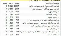 بلاتکلیفی «رفاه»؛ ۴ سال پس از واگذاری مشکوک