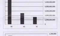 جزییات طرح اکران نیمه‌ شب در سینماها
