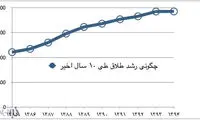 نگاهی به چالش‌های بزرگ دهه شصتی‌ها در ایران