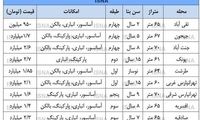 خروج تدریجی بازار مسکن از بلاتکلیفی