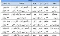 خروج تدریجی بازار مسکن از بلاتکلیفی