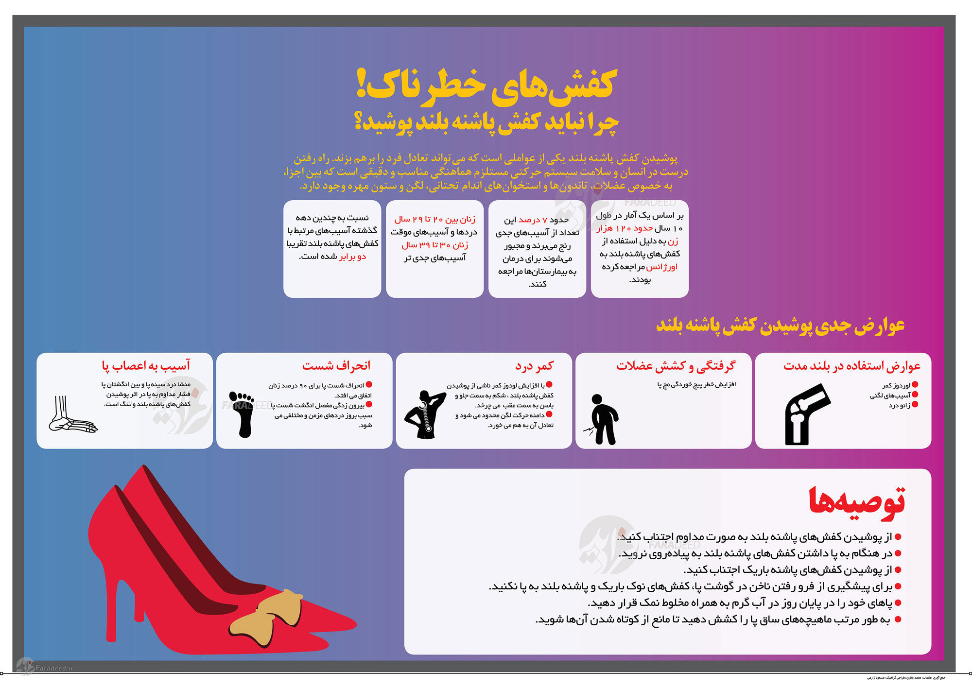 اینفوگرافی: چرا نباید کفش‌های پاشنه بلند پوشید؟