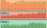 اینفوگرافی؛ کرونا در ایران، از ۱۳ خرداد تا ۱۳ تیر