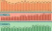اینفوگرافی؛ کرونا در ایران، از ۱۳ خرداد تا ۱۳ تیر