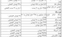 قیمت دلار، سکه و طلا در بازار امروز