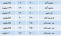 قیمت های نجومی ویلا در شمال +جدول