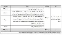 ترمیم حقوق‌ زیر دو  میلیون تومان بازنشستگان