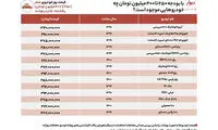 چه خودرو‌هایی ۱۵۰ تا ۴۰۰میلیون تومان است؟