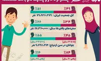 چقدر از دخترها و پسرها دم بخت هستند؟