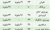 آخرین قیمت خرید و فروش آپارتمان‌ در تهران