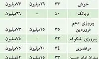 آخرین قیمت خرید و فروش آپارتمان‌ در تهران
