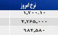 قیمت صبح امروز سکه و طلا در بازار