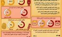 ایرانی‌ها چقدر موافق آزادی رسانه‌ها هستند؟