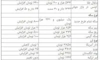 قیمت سکه افزایش یافت