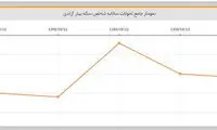 دلیل نوسان قیمت سکه در هفته گذشته