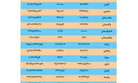 کدام کالای ایرانی «مفت» صادر می‌شود؟