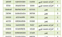 «مدادتراش» از کدام کشورها وارد ایران می‌شود؟