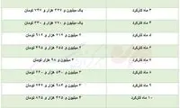 کارگران امسال چقدر عیدی می‌گیرند؟