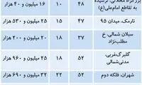 وضعیت بازار قیمتیِ آپارتمان‌های نقلی در تهران