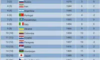 صعود تیم ملی فوتسال ایران به رده چهارم جهان