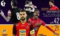 نوراللهی در آسیا نفر اول پرسپولیس شد
