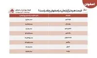 قیمت‌ مناسب خانه در یکی از زیباترین شهرهای جهان!