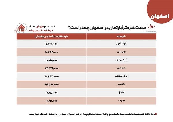 قیمت‌ مناسب خانه در یکی از زیباترین شهرهای جهان!