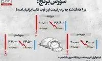 چه بر سر قیمت این قوت غالب ایرانیان آمده؟