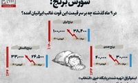 چه بر سر قیمت این قوت غالب ایرانیان آمده؟