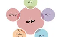 اصول نامگذاری برندهای موفق و مشهور دنیا