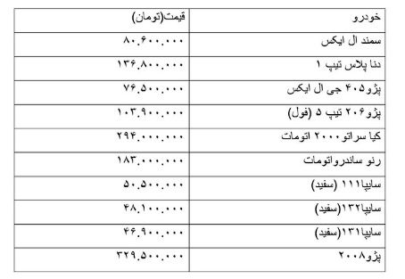 کیاسراتو ۲۹۴میلیون تومان شد