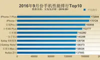 لیست 10 گوشی قدرتمند 2016