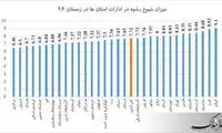 در کدام استان‌ها مردم بیشتر رشوه می‌دهند؟