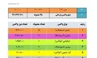 ترخیص یک میلیون دوز واکسن چینی دیگر