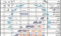 بیشترین و کمترین بیکار در کدام استان‌ها قرار دارد؟