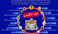 اینفوگرافی: مدیرعاملی با کیف انگلیسی