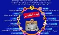 اینفوگرافی: مدیرعاملی با کیف انگلیسی