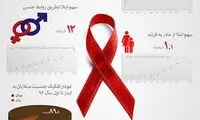 27 هزار ایرانی چگونه به ایدز مبتلا شدند؟