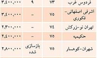 خریداران 2 ماه قبل آپارتمان‌ در تهران کیستند؟