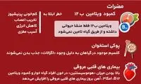 ۴ضررِ گیاه‌خواری که باید جدی بگیرید