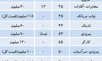 کوتاه‌ترین راه صاحبخانه شدن در تهران