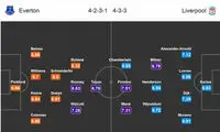 پیش بازی اورتون - لیورپول