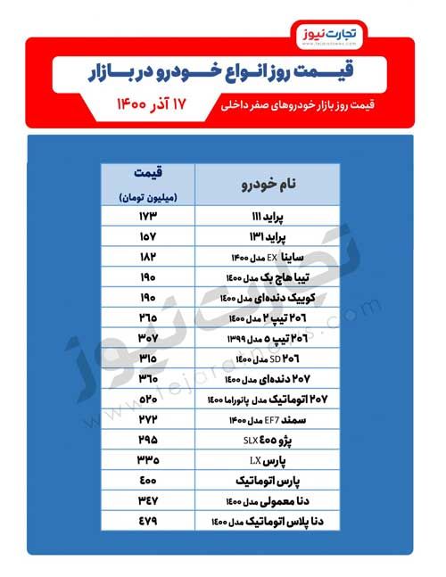 قیمت خودرو در بازار امروز