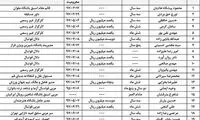 طوفان کمیته اخلاق؛ ۲۰ نفر محروم شدند
