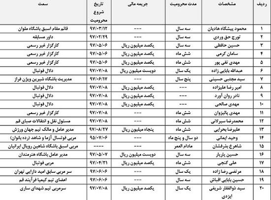 طوفان کمیته اخلاق؛ ۲۰ نفر محروم شدند