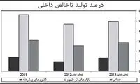 جهان در سال 2013 چگونه خواهد بود؟