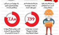 درس عبرت ۹۵ برای چهارشنبه سوری ۹۶